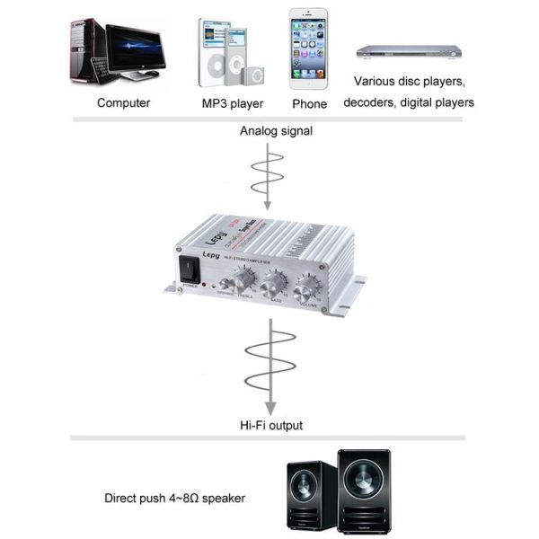 Lepy LP-268 DC12V High Fidelity Power Car / Motorcycle Amplifier (Silver) - Image 4