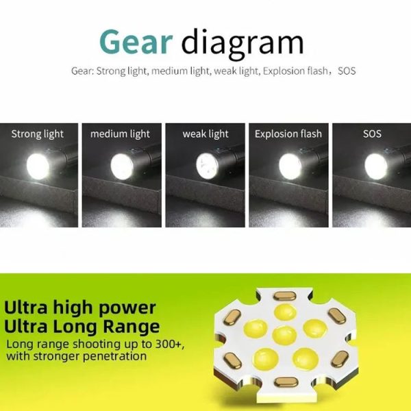 E-SMARTER W5184 Pen Insert 6 Holes Flashlight Outdoor Mini Flashlight - Image 11