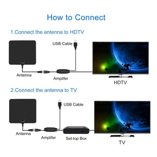 Ultra-thin Indoor HD Digital TV Antenna with 50 Miles Long Range Amplifier (Black) - Image 8