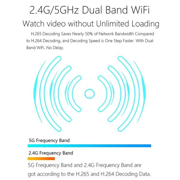 WeCast E19D Dual-band WiFi Wireless Display Dongle Receiver Airplay Miracast DLNA 1080P HD TV Stick, RK3036 Dual Core Cortex A7 (Black) - Image 6