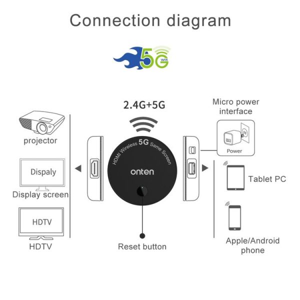 Onten 7576 Dual Frequency 1080P HD Wireless Homescreen - Image 6