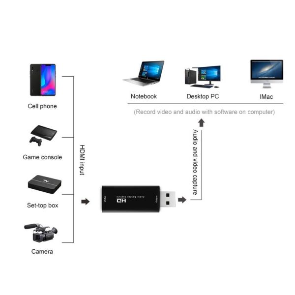 Z32 HDMI Female to HDMI Female Audio Video Capture Adapter Box - Image 5