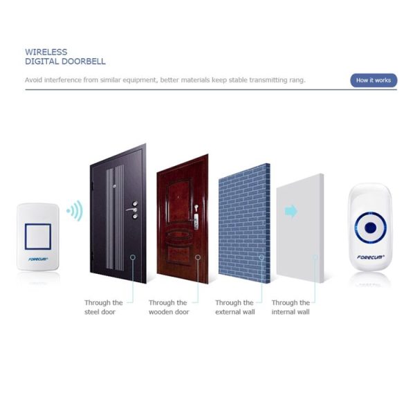 Forecum 8F Wireless Smart Home Doorbell with Dual Receiver, Remote Control Distance: 200m (Open Air), EU Plug - Image 16