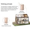 CACAZI FA8 Self-Powered Wireless Doorbell, EU Plug (White) - Image 6