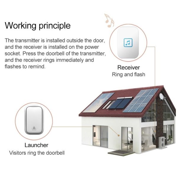 CACAZI FA86 Self-Powered Smart Home Wireless Doorbell, EU Plug (Black) - Image 6