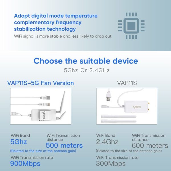 VONETS VAP11S-5G Mini Wireless Bridge 900Mbp WiFi Repeater with 2 Antennas & Fan (White) - Image 4