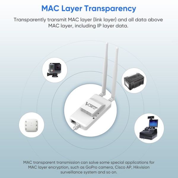 VONETS VAP11S-5G Mini Wireless Bridge 900Mbp WiFi Repeater with 2 Antennas & Fan (White) - Image 5