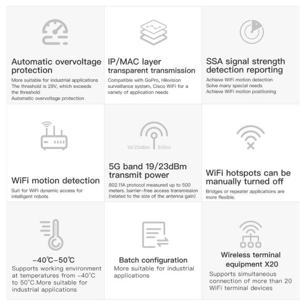 VONETS VAP11S-5G Mini Wireless Bridge 900Mbp WiFi Repeater with 2 Antennas & Fan (White) - Image 7