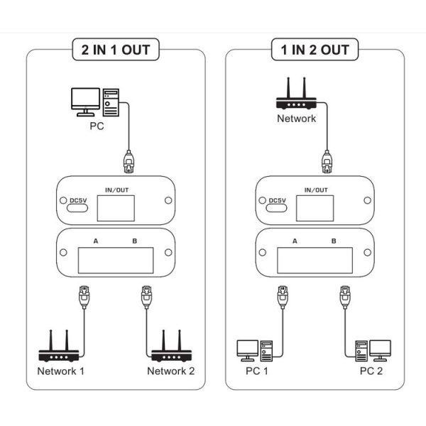 2.4GHz+5GHz RJ45 Network Bi-Direction Switch (Black) - Image 7